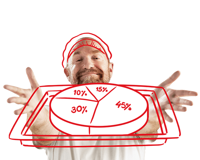 Exact voor de voedselproductie