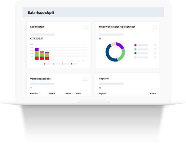 salarisdashboards