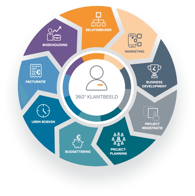 Van Exact Audition naar Rapportage Gemak