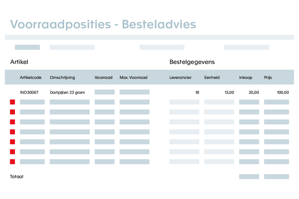 Omzet &amp; kostenverantwoording