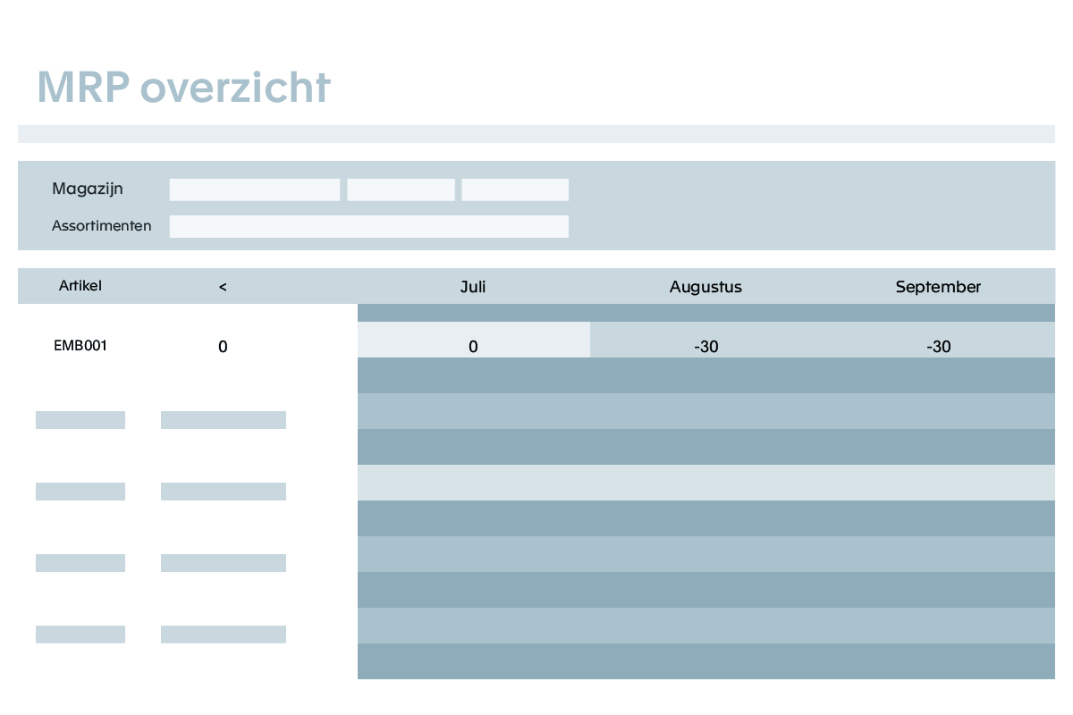Schaalbaar voor hoge volumes
