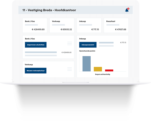 Flexibele dashboards