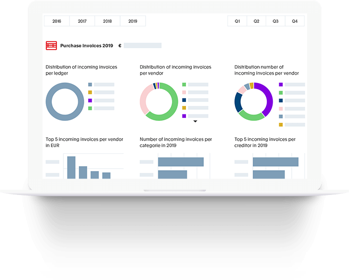 Business Intelligence voor Inkomend Factuur Register - Dashboard