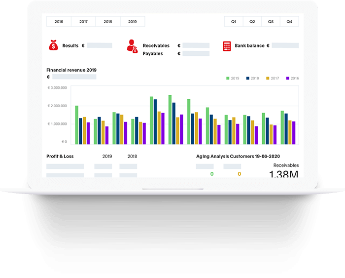 Business Intelligence voor Finance - Dashboard