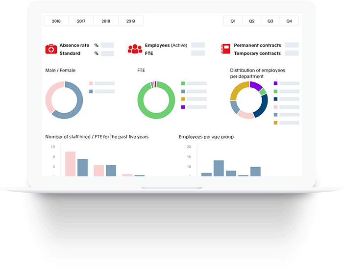 Business Intelligence voor HRM - Dashboard