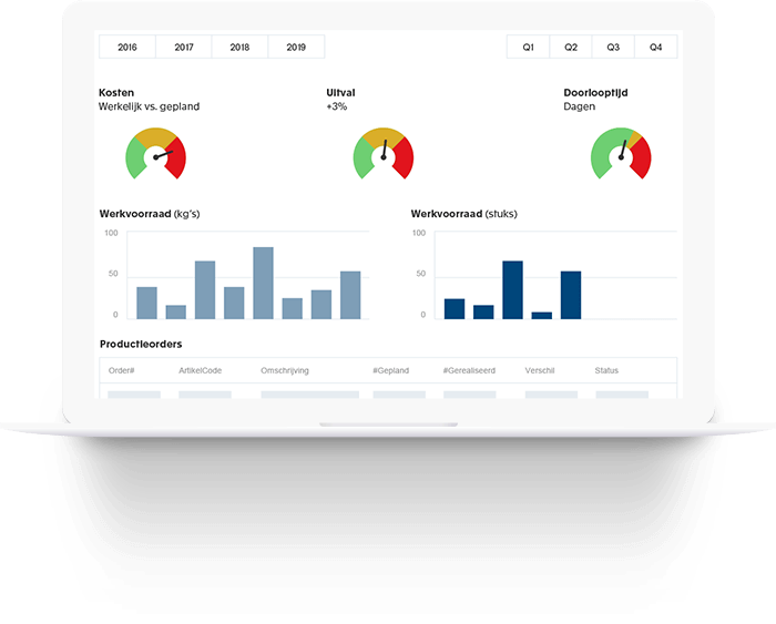 Business Intelligence voor Productie - Dashboard