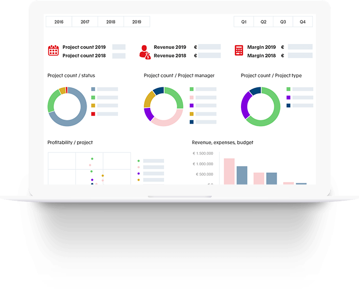 Business Intelligence voor Projecten - Dashboard