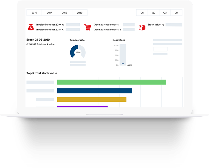 Business Intelligence voor Groothandel - Dashboard