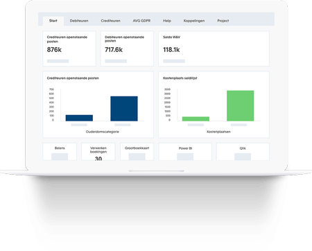 Exact Financials voordelen
