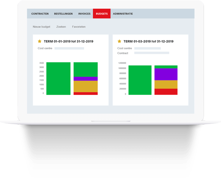 Smart budget control 