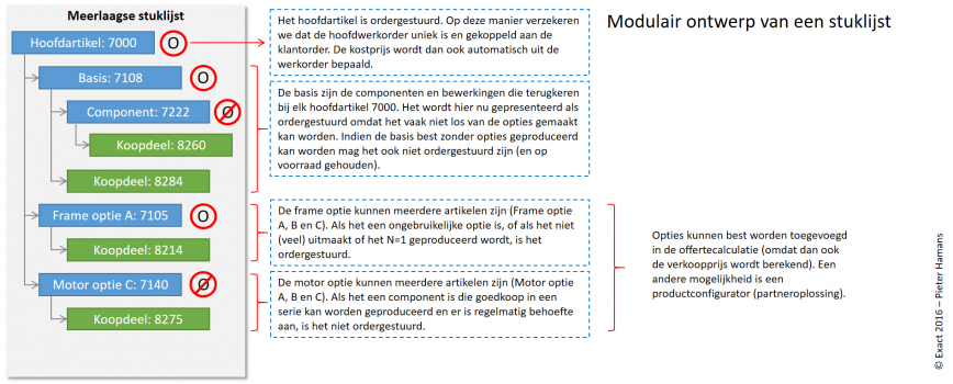 modulair002