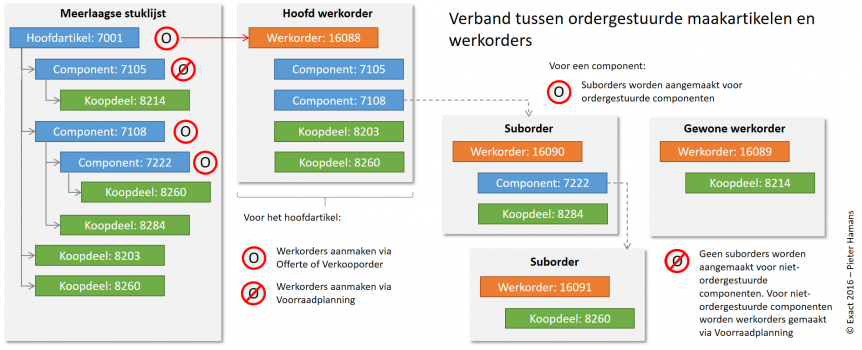 suborder002a