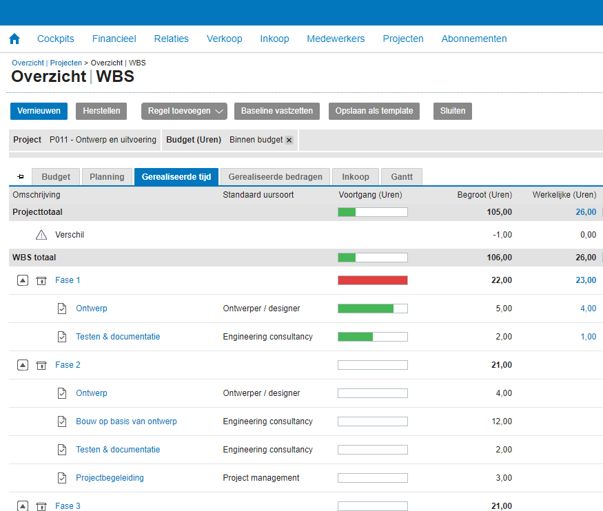 Business software