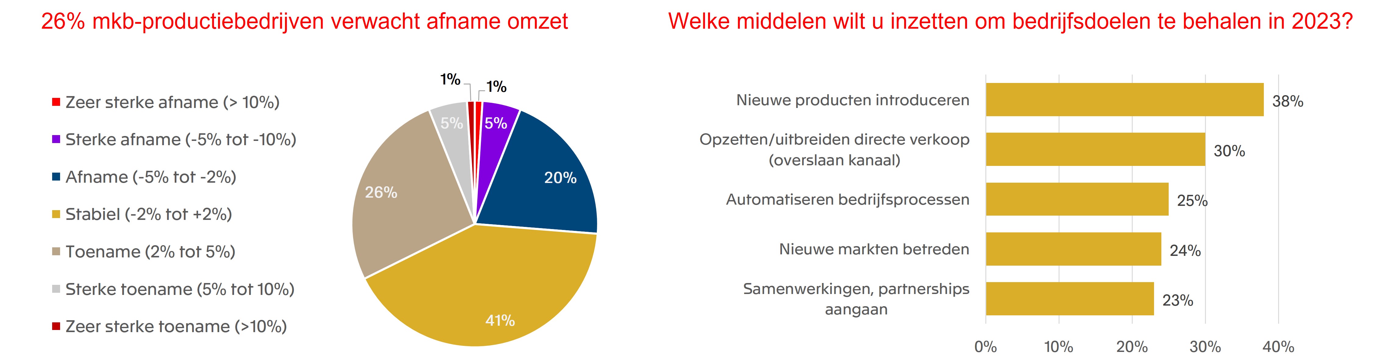 Business software