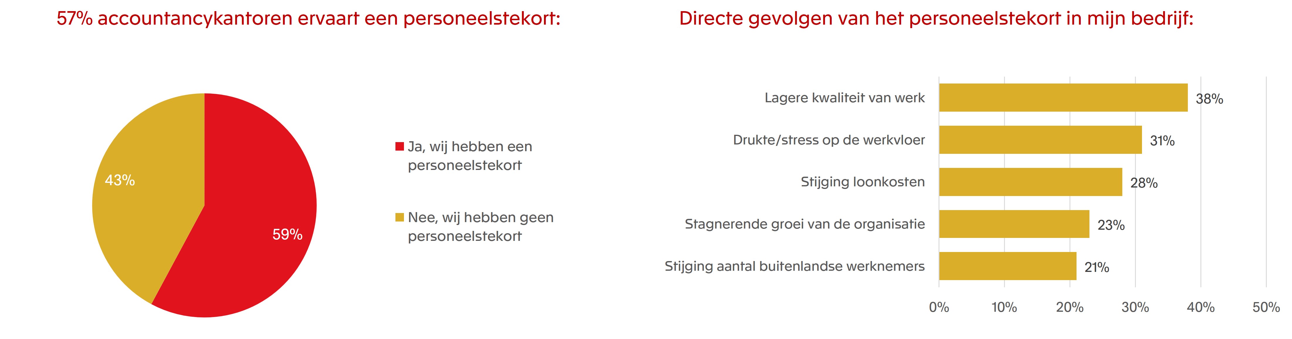 Business software