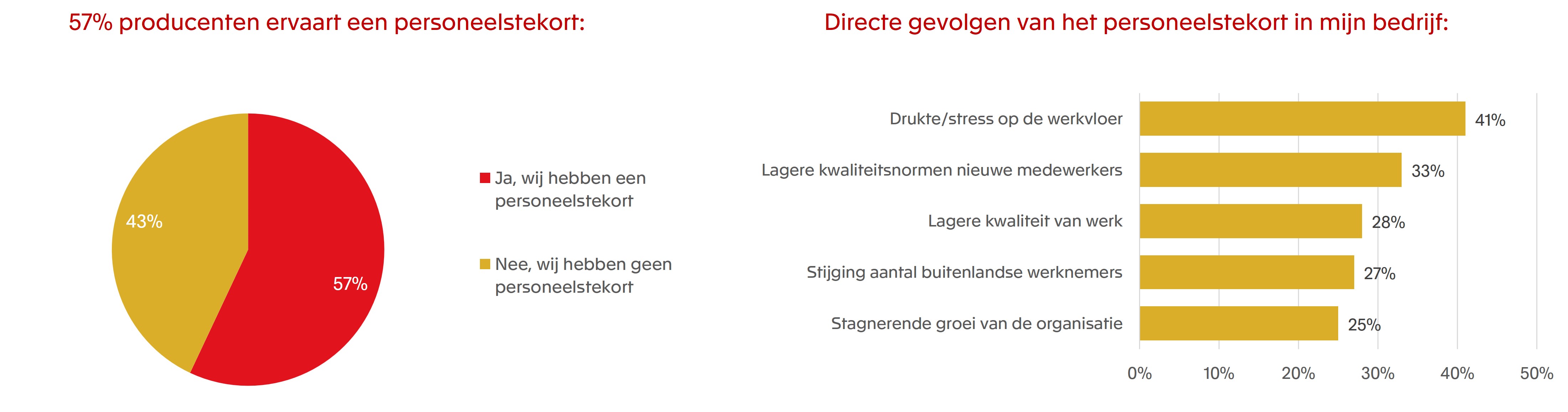 Business software