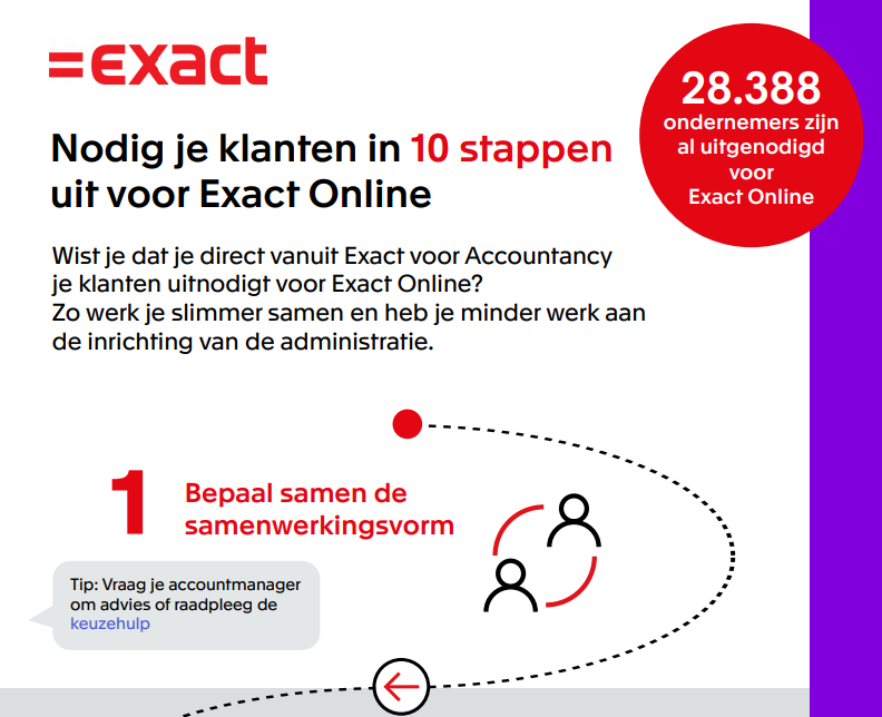 Infographic klanten uitnodigen Exact Online