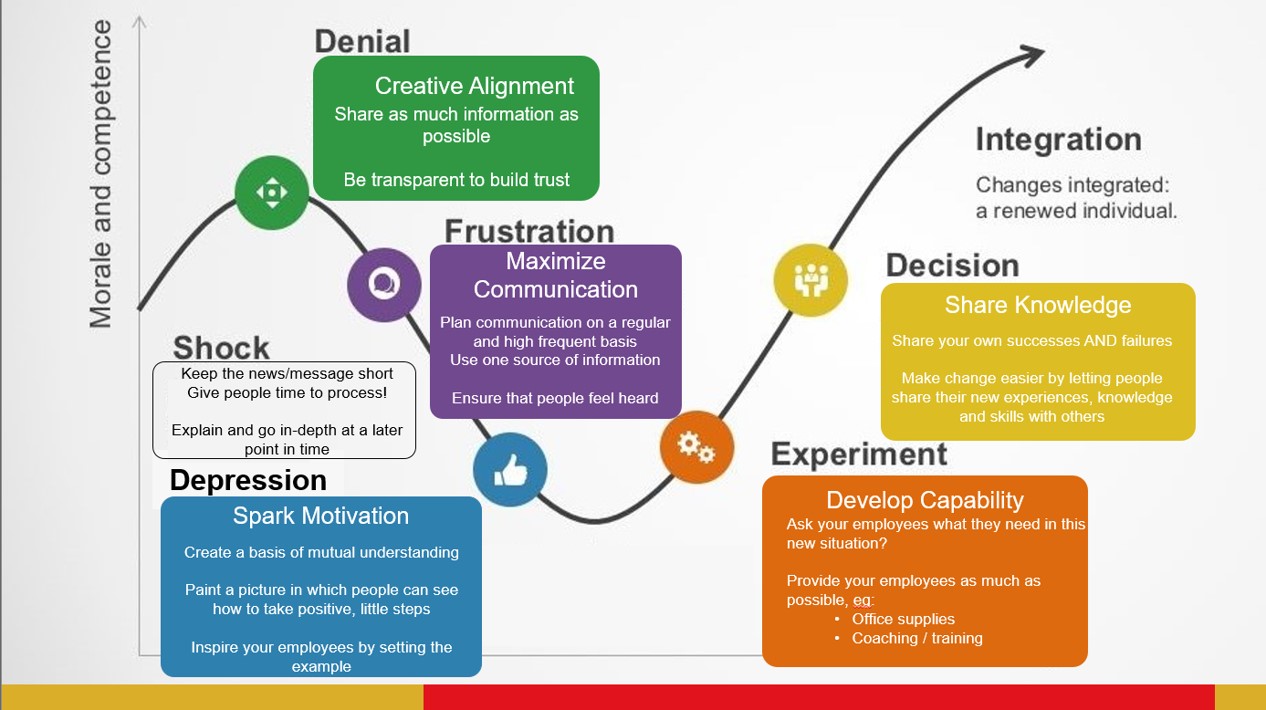 Business software