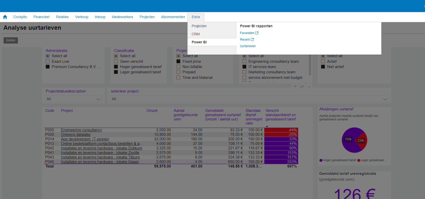 Afbeelding 1: Projecten Premium