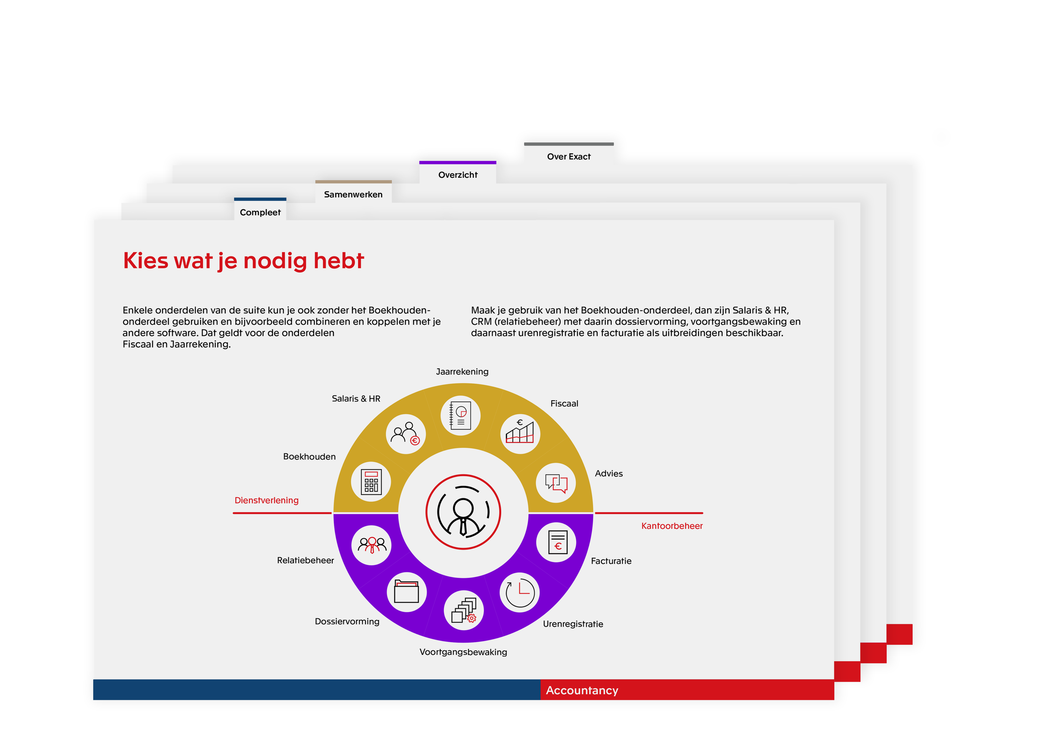 Accountancy suite factsheet